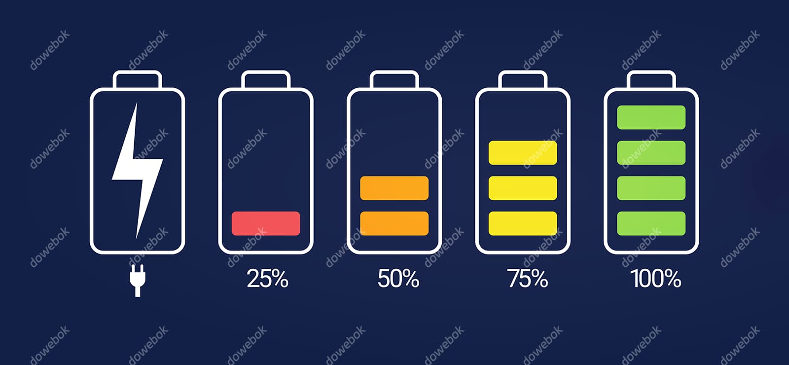 电池充电和不同电量的图标矢量素材(EPS)