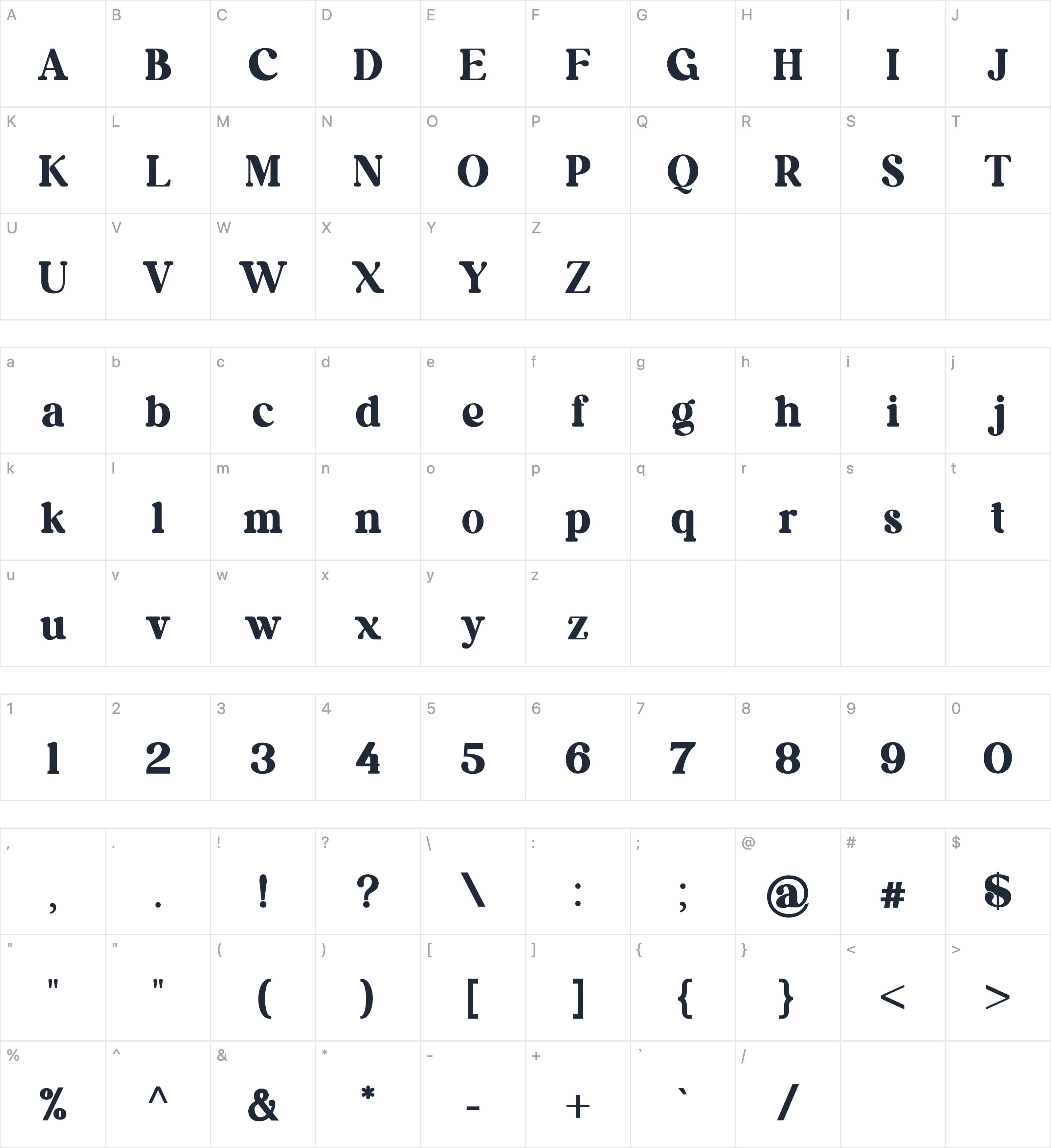 Sticky Sugary字符映射图