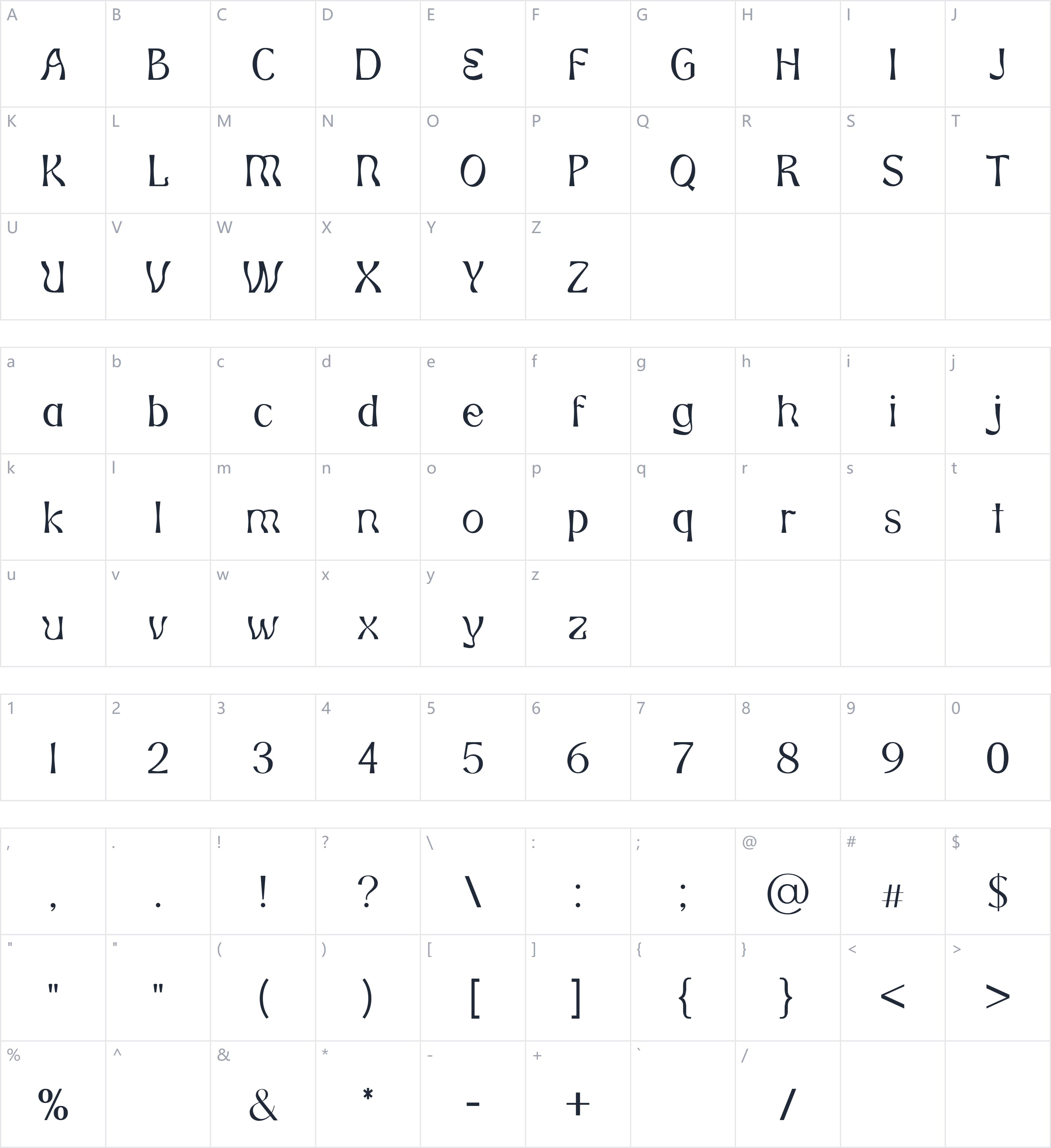 Gymphow字符映射图