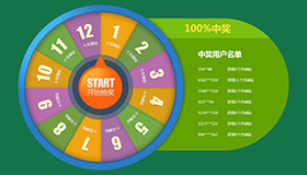 仿QQ绿钻抽奖转盘